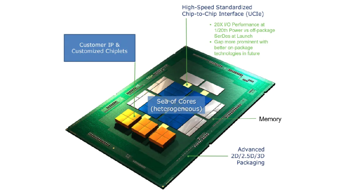 UCIe Chiplet Interconnect Standard for Universal Interoperability Announced; Backed by Intel, AMD, TSMC