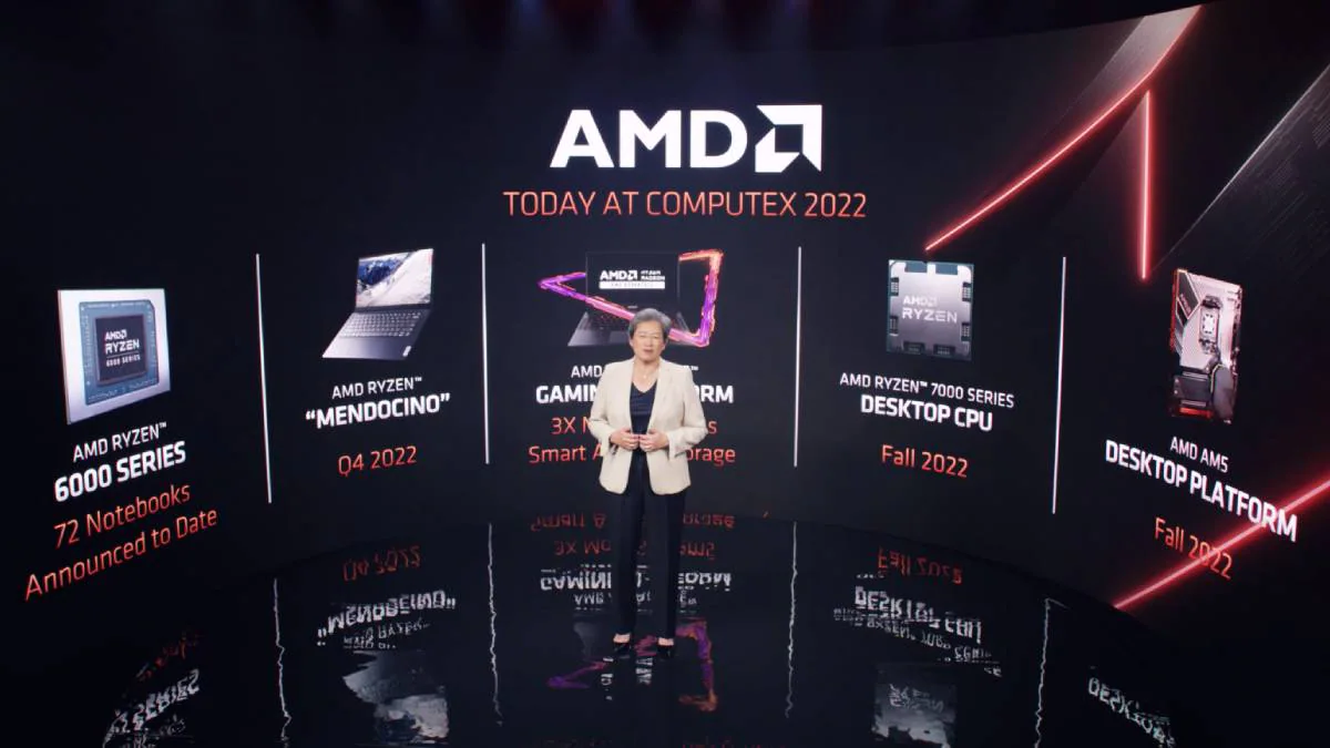 AMD Ryzen 7000 Series, AM5 Desktop Platform, ‘Mendocino’ Budget CPUs Announced At Computex 2022