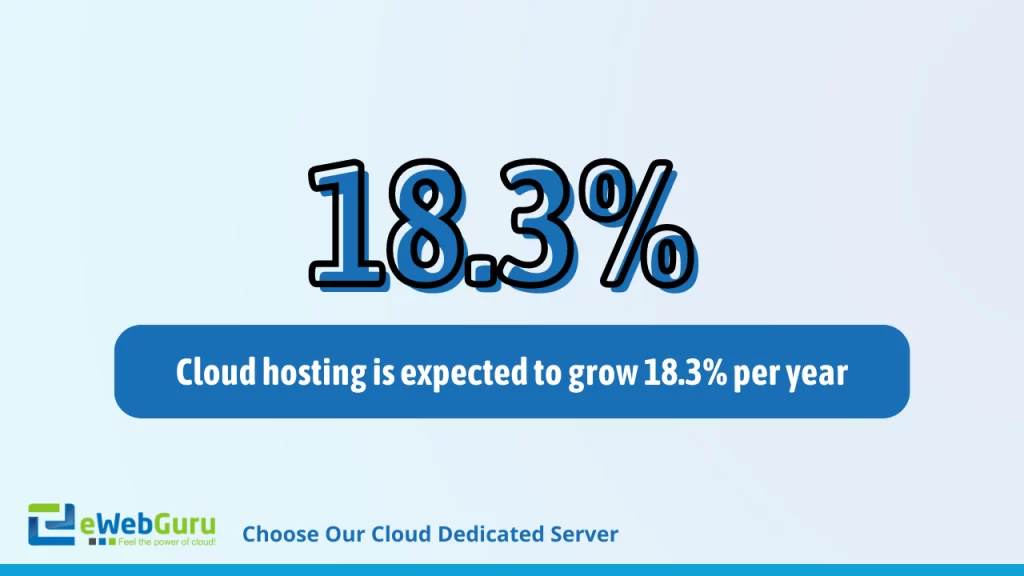 dedicated server company in delhi